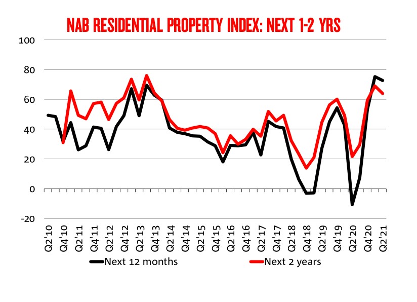 NHBB_NAB_report_property_index.jpg